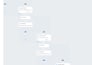 set up klaviyo email flows for shopify stores